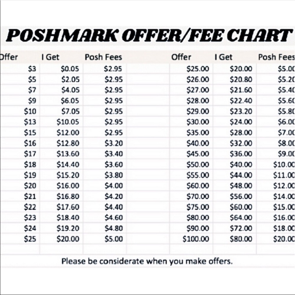 Poshmark Fee Chart